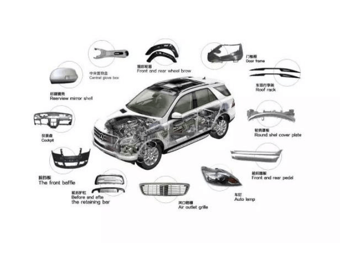 國內太&ldquo;卷&rdquo;,汽配產品企業借阿里國際站成功出海