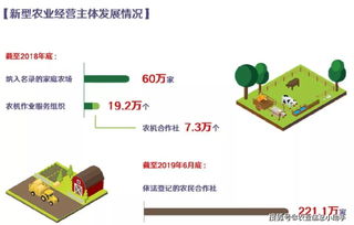 42個圖表告訴你 70年，我們的農業到底經歷了什么